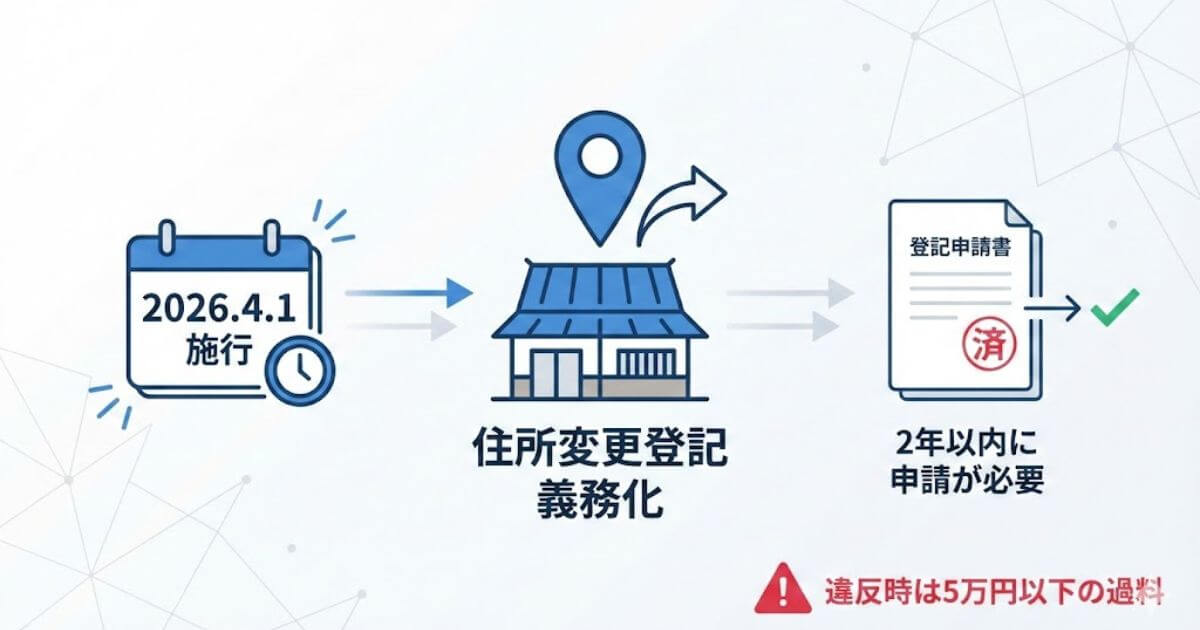 【2026年4月施行】住所変更登記の義務化｜知らないと損する「見落としがちな落とし穴」と対策完全ガイド
